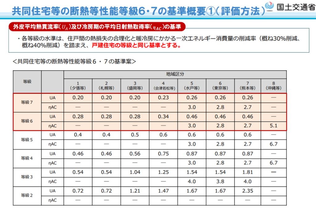 断熱等級